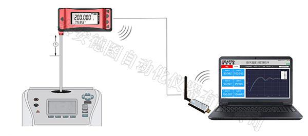 stick type thermometer