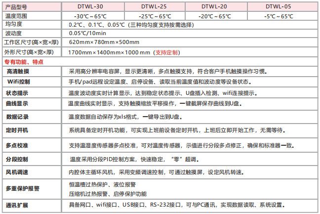 高精度溫度箱技術指標.png