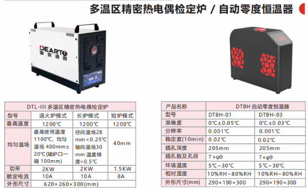 補償導(dǎo)線在熱電偶檢定中的應(yīng)用