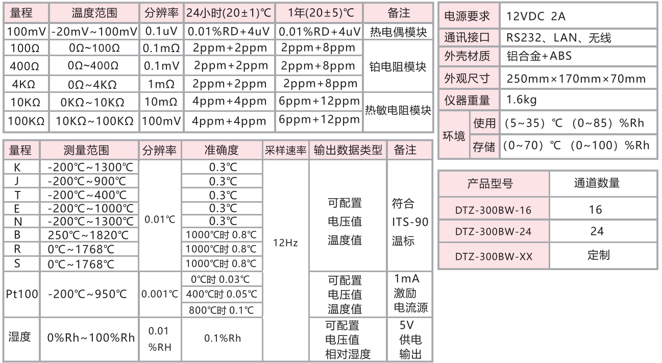 Pt100電阻測量分析及應(yīng)用