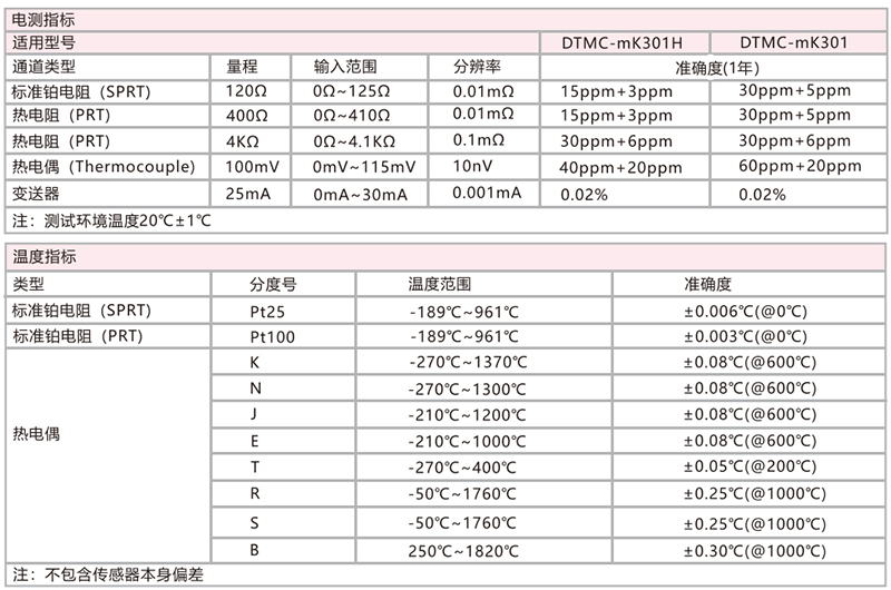  DTMC-mK301 高精度測(cè)溫儀