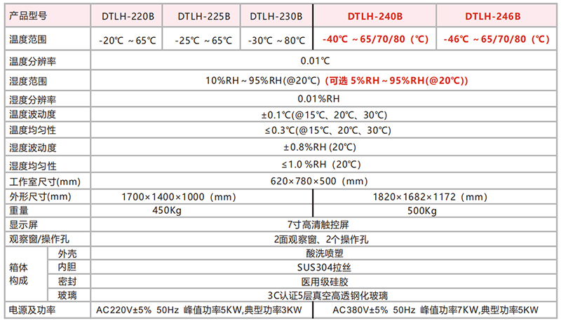 DTLH-246B型 超低溫 智能標(biāo)準(zhǔn)箱（-46℃~80℃）