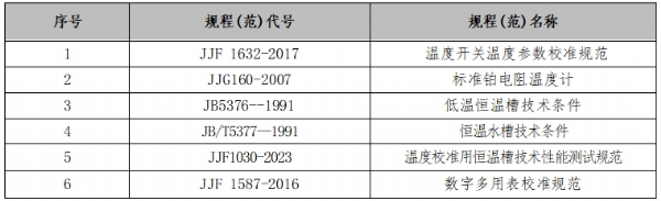 DTZ-TS溫度開(kāi)關(guān)自動(dòng)檢定系統(tǒng)